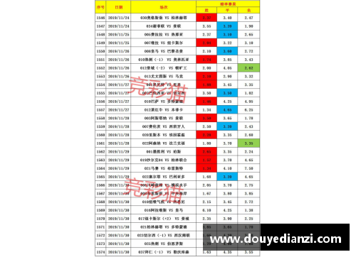 立博ladbrokes德甲积分榜最新战况！拜仁紧握主动权，柏林联进军欧冠希望大，沙尔克陷入保级危机