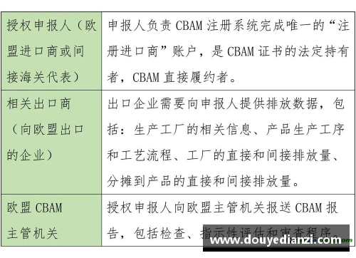 ladbrokes立博官方网站欧盟推出CBAM碳边境调节机制：全球气候变化合作的新篇章